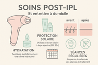 Comment entretenir et prolonger les résultats de votre épilation IPL à domicile - Kodoluxe