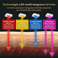 Kodoluxe Opal KLM2 - technologie LED multi-longueurs d'onde