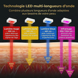 Kodoluxe Opal KLM2 - technologie LED multi-longueurs d'onde